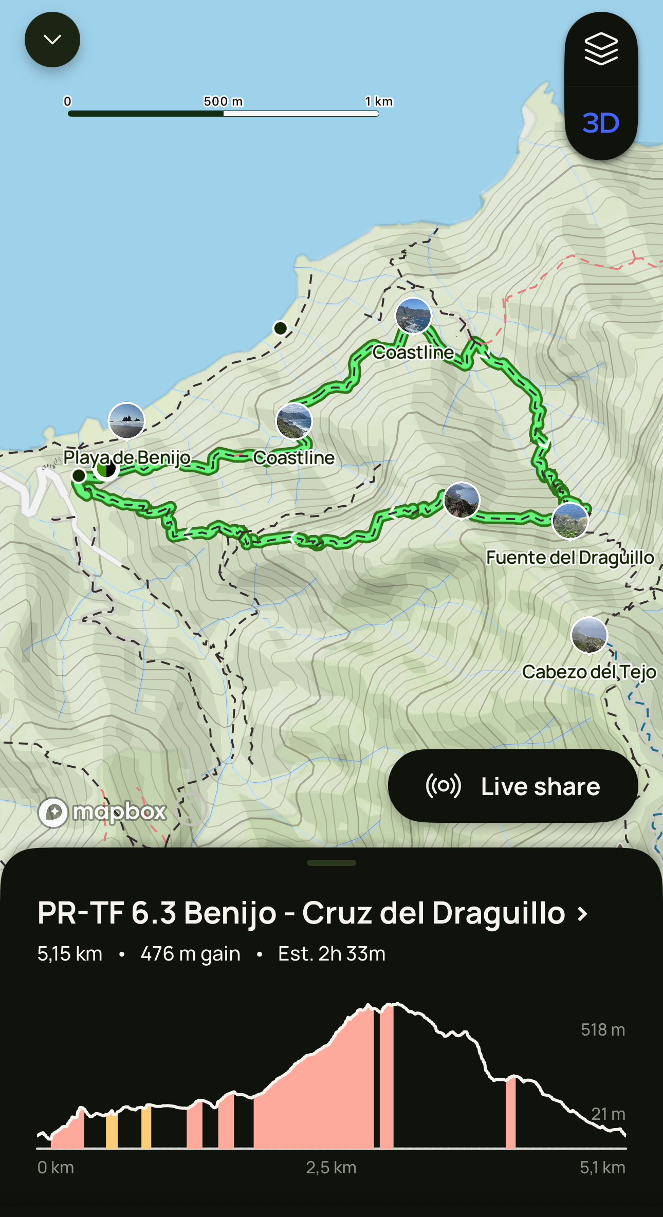 benijo draguillo trail